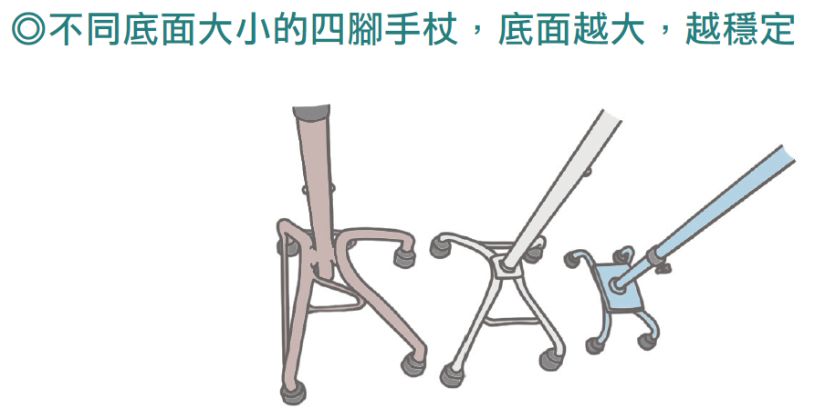 底面大小